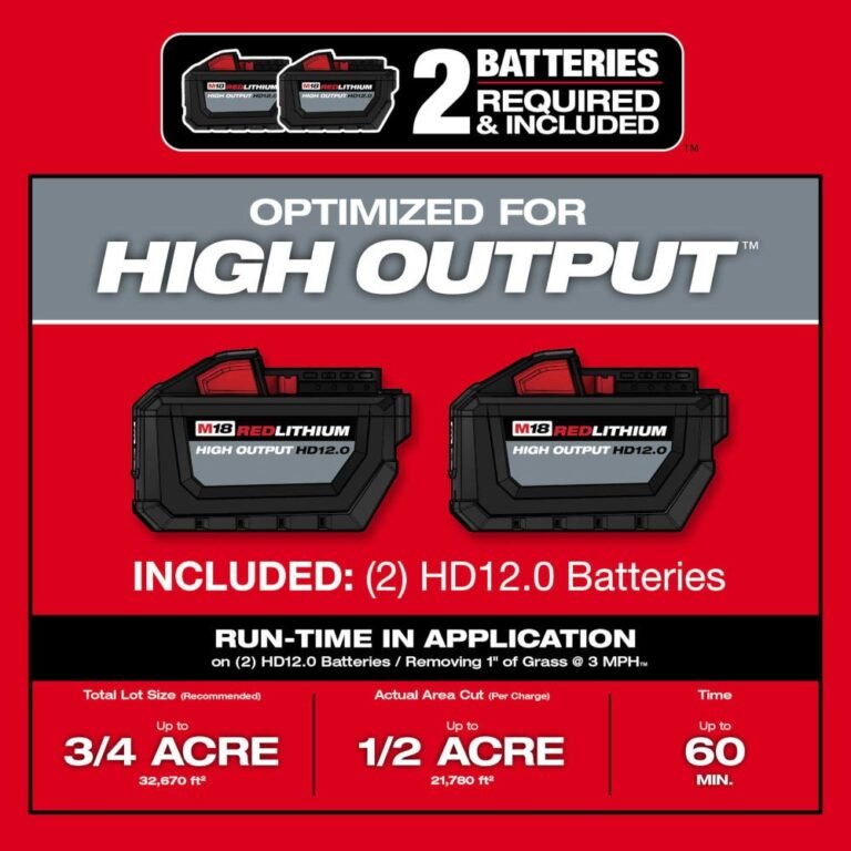 Milwaukee 2823-22HD M18 FUEL 21-in Self-Propelled Dual Battery Mower