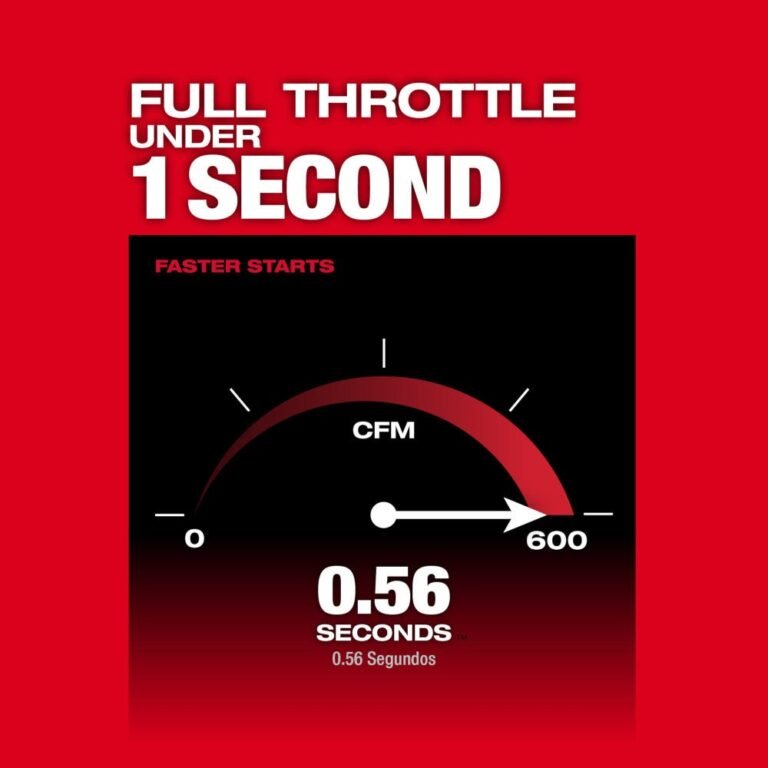 Milwaukee 2824-20 M18 FUEL Dual-Battery Blower, Tool Only