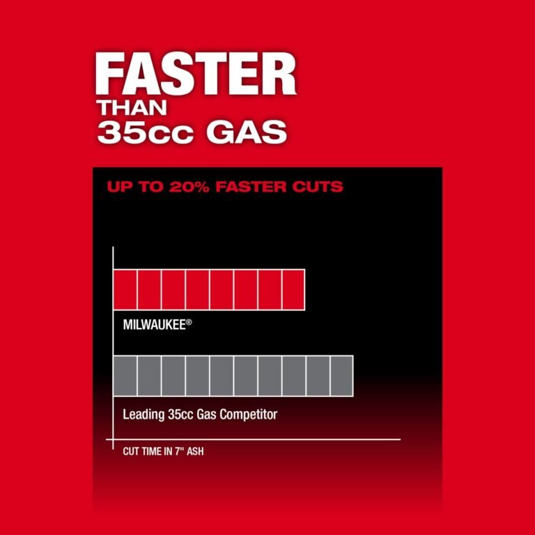 Milwaukee 2826-20T M18 FUEL 14″ Top Handle Chainsaw (Tool-Only)