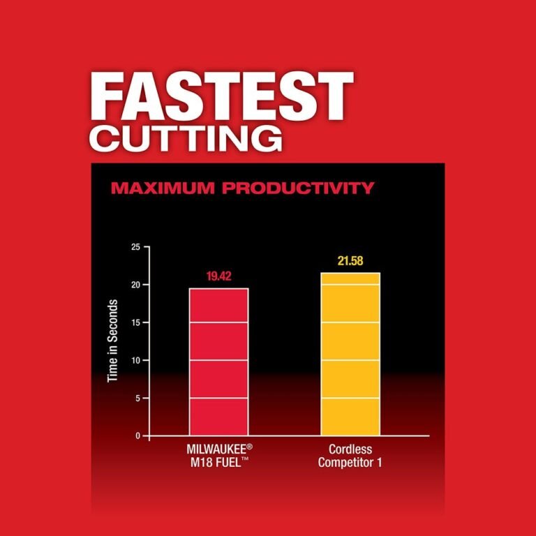 Milwaukee 2829-20 M18 FUEL Compact Band Saw, Tool Only