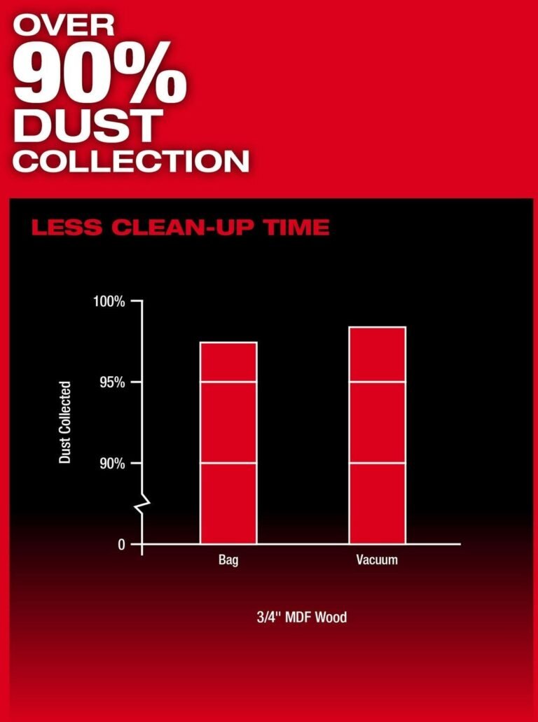 Milwaukee 2831-21 M18 FUEL 6-1/2″ Plunge Track Saw 6.0Ah Kit