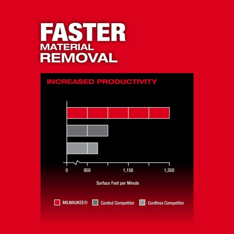 Milwaukee 2832-20 M18 FUEL 3-in. x 18-in. Cordless Belt Sander