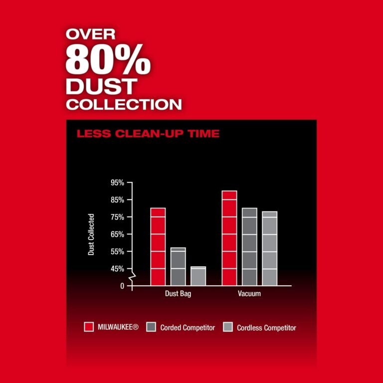 Milwaukee 2832-20 M18 FUEL 3-in. x 18-in. Cordless Belt Sander