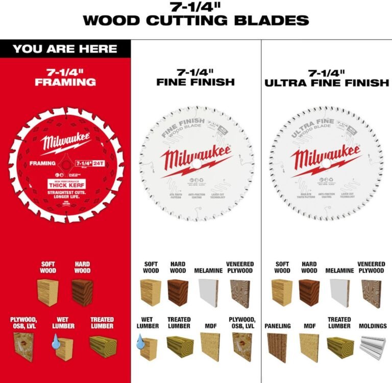 Milwaukee 2834-20 M18 FUEL 7-1/4 in. Circular Saw, Tool Only