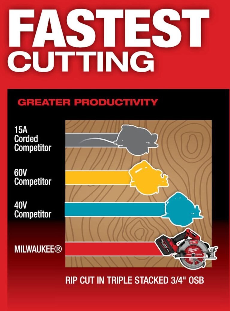 Milwaukee 2834-20 M18 FUEL 7-1/4 in. Circular Saw, Tool Only