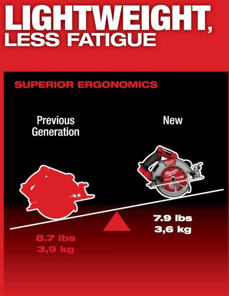 Milwaukee 2834-20 M18 FUEL 7-1/4 in. Circular Saw, Tool Only