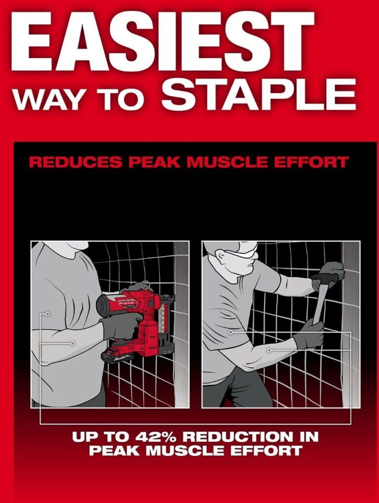 Milwaukee 2843-20 M18 Fuel Utility Fencing Stapler