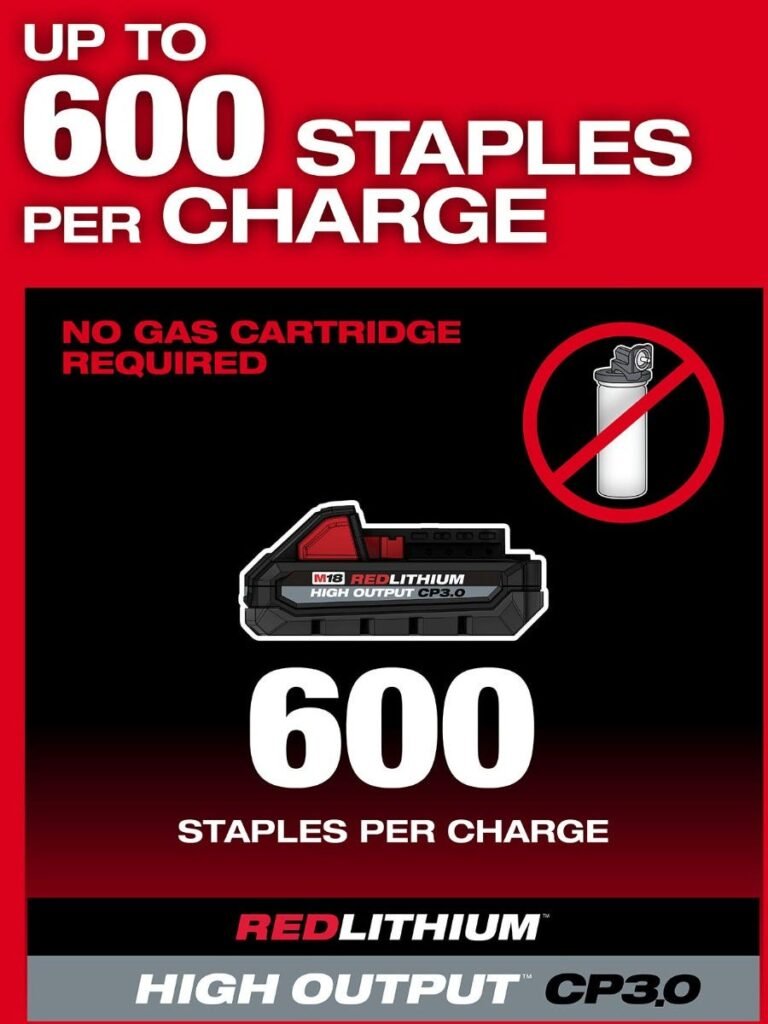 Milwaukee 2843-20 M18 Fuel Utility Fencing Stapler