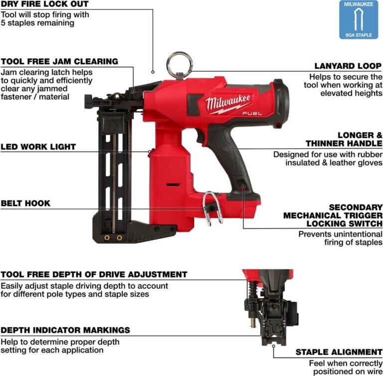 Milwaukee 2843-20 M18 Fuel Utility Fencing Stapler