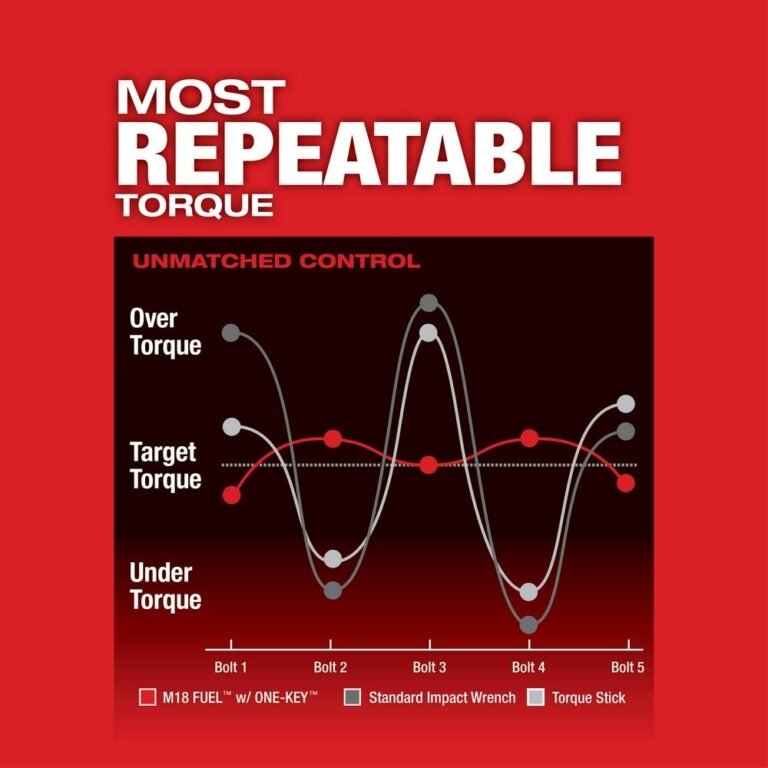 Milwaukee 2863-20 M18 Fuel W/ One-Key High Torque Impact Wrench 1/2″ Friction Ring Bare Tool
