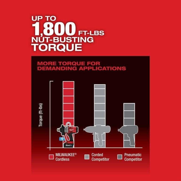 Milwaukee 2867-20 M18 FUEL Cordless Brushless 1″ High Torque Impact Wrench w/ ONE-KEY, Tool Only