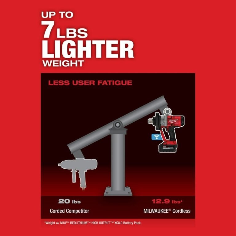 Milwaukee 2867-20 M18 FUEL Cordless Brushless 1″ High Torque Impact Wrench w/ ONE-KEY, Tool Only