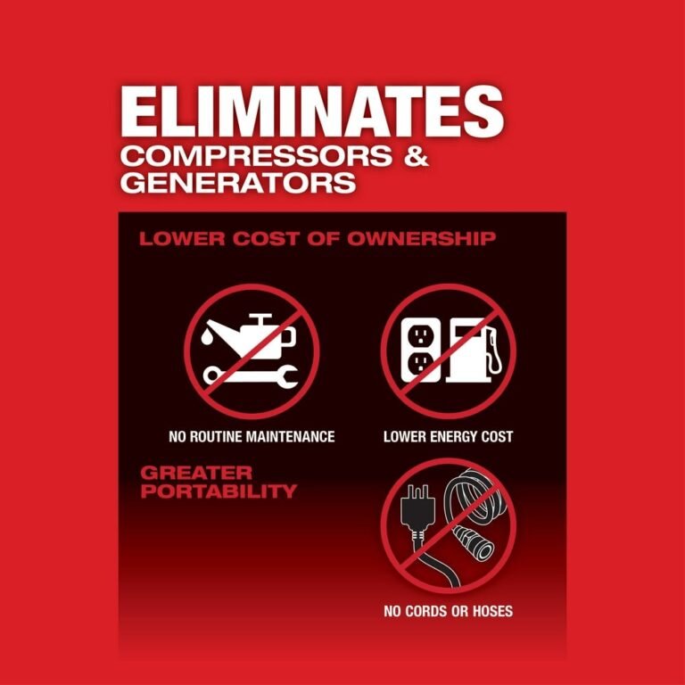 Milwaukee 2867-20 M18 FUEL Cordless Brushless 1″ High Torque Impact Wrench w/ ONE-KEY, Tool Only