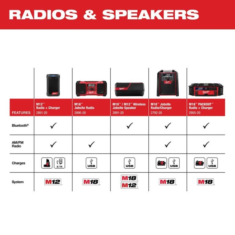 Milwaukee 2891-20 M18 / M12 Wireless Jobsite Speaker