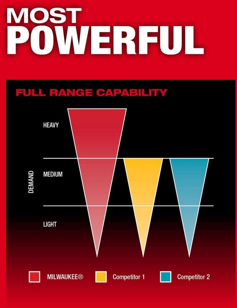Milwaukee 2953-22 M18 FUEL 1/4-in. Hex Impact Driver Kit