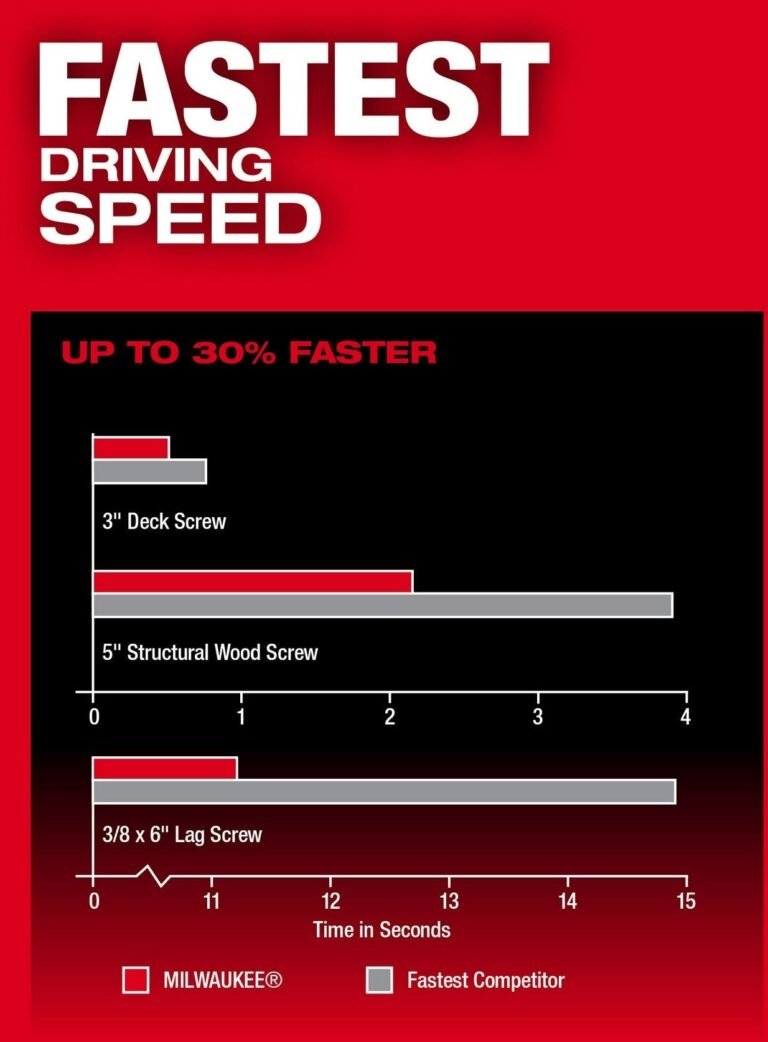 Milwaukee 2953-22 M18 FUEL 1/4-in. Hex Impact Driver Kit