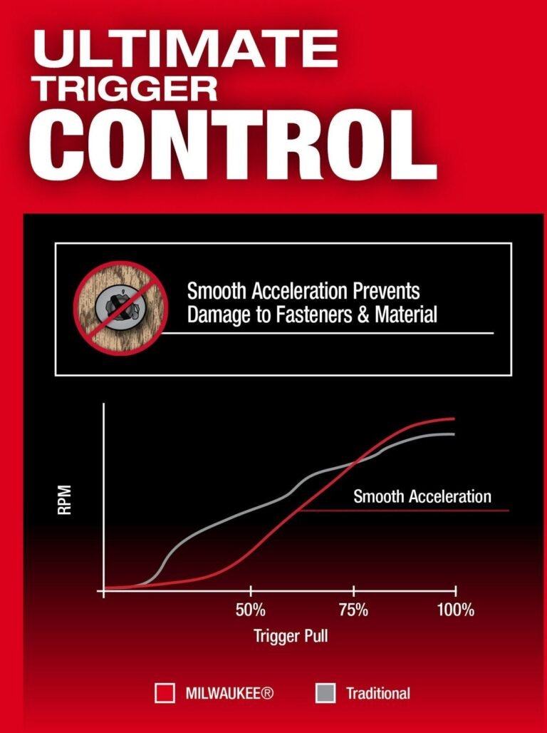 Milwaukee 2953-22 M18 FUEL 1/4-in. Hex Impact Driver Kit