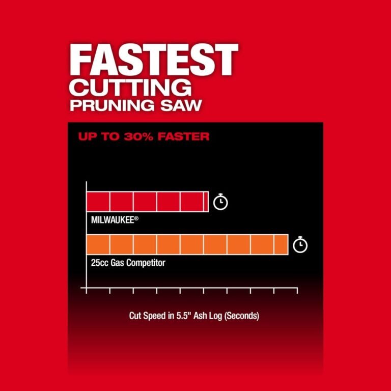 Milwaukee 3004-20 M18 FUEL HATCHET 8″ Pruning Saw, Tool Only