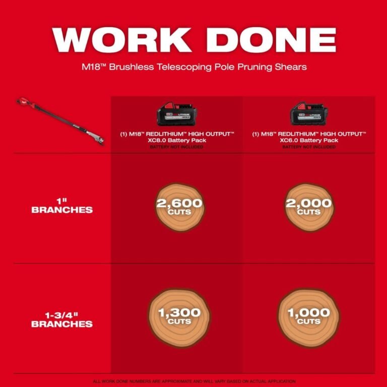 Milwaukee 3008-20 M18 Brushless Telescoping Pole Pruning Shears (Tool Only)