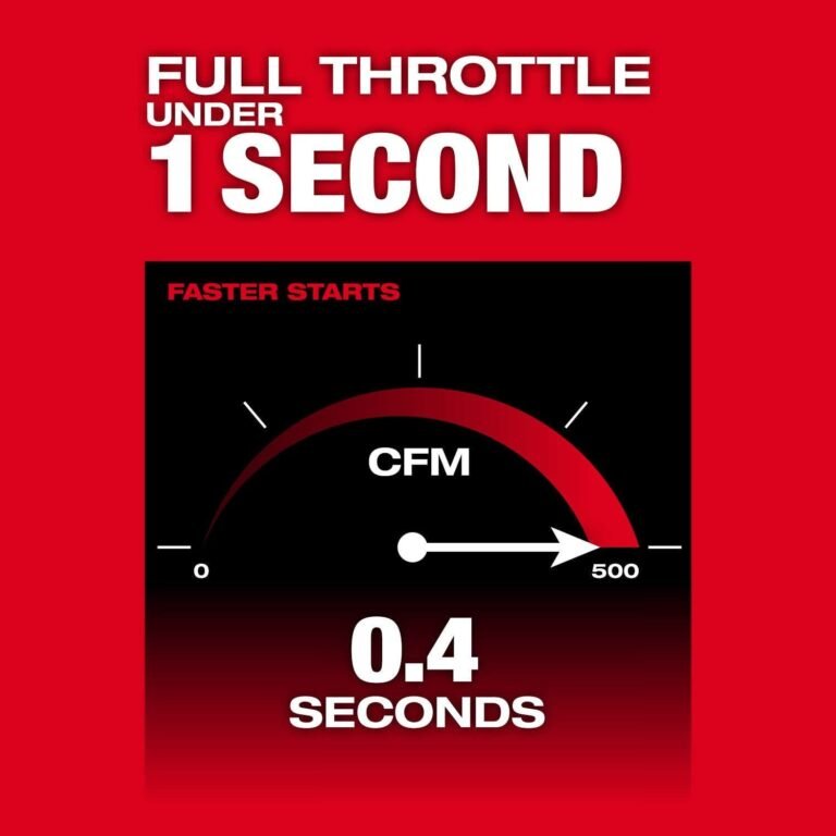 Milwaukee 3017-20 M18 FUEL 18V 500CFM Blower, Tool Only