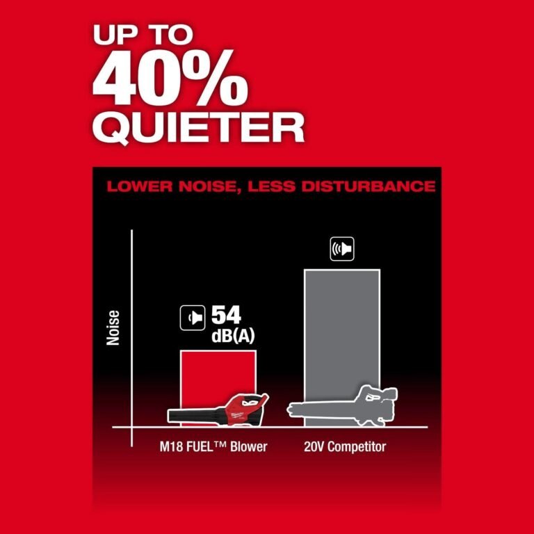 Milwaukee 3017-20 M18 FUEL 18V 500CFM Blower, Tool Only (PROMO)