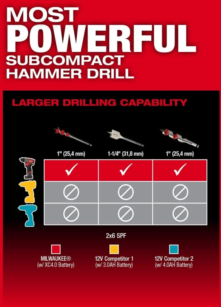 Milwaukee 3497-22 M12 FUEL 1/2-in. Drill Driver and 1/4-in. Hex Impact Driver Combo Kit