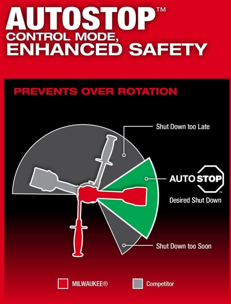 Milwaukee 3697-22 M18 FUEL 1/2-in. Hammer Drill and 1/4-in. Hex Impact Driver Combo Kit