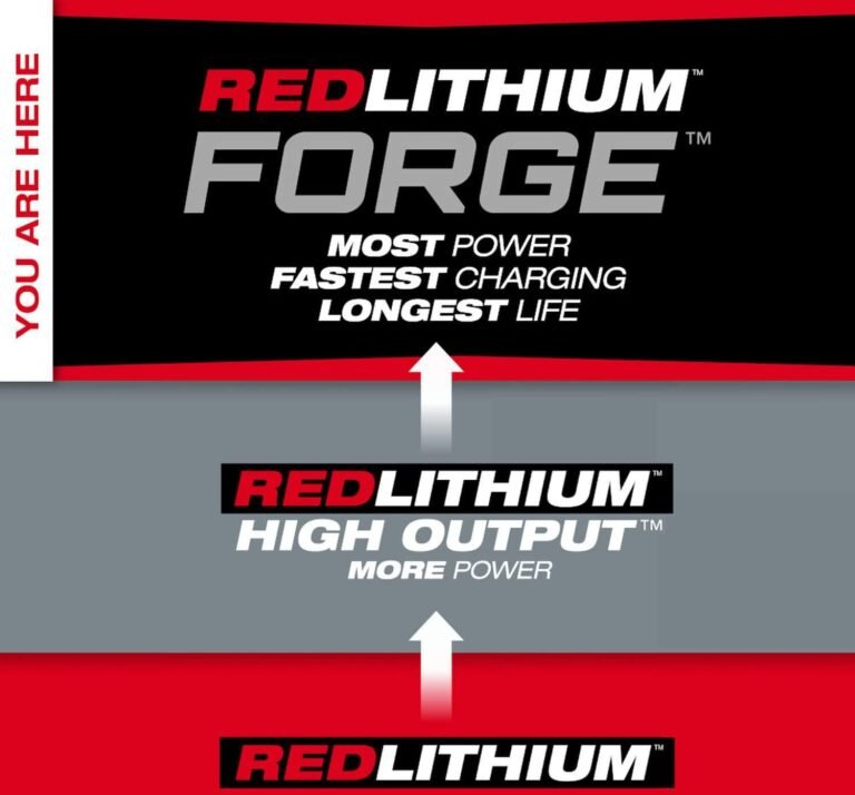 Milwaukee 48-11-1813 M18 REDLITHIUM FORGE HD12.0 Battery Pack