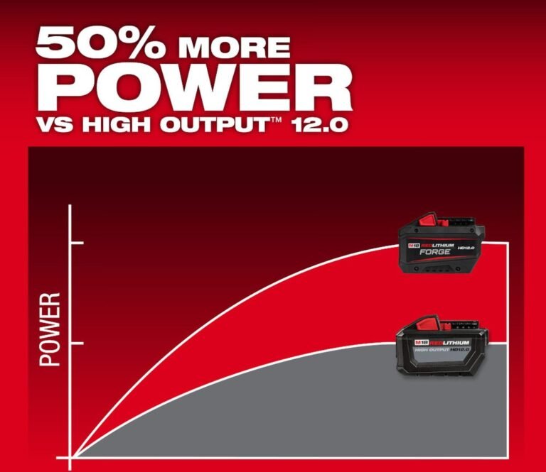 Milwaukee 48-11-1813 M18 REDLITHIUM FORGE HD12.0 Battery Pack