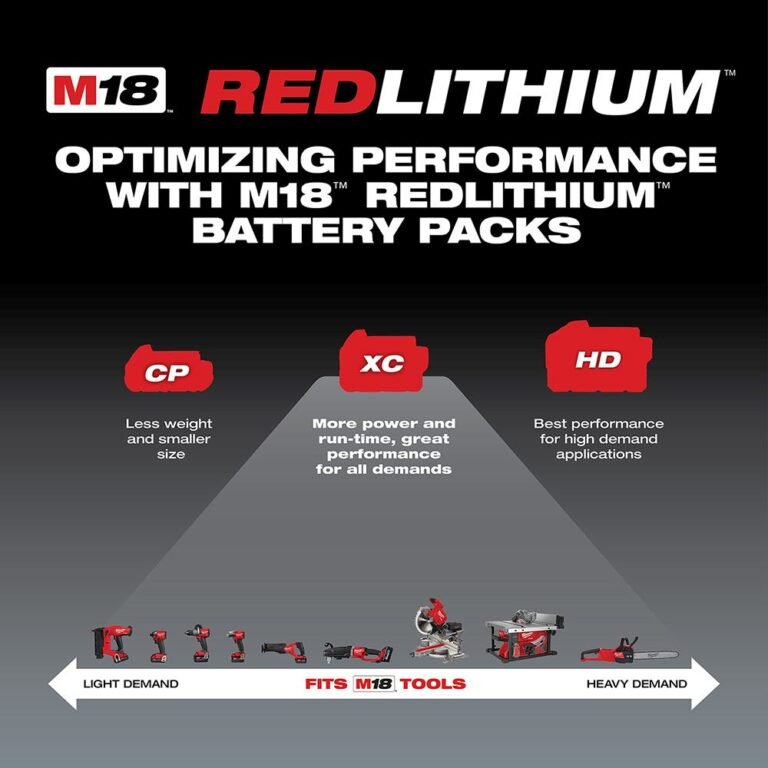 Milwaukee M18 Redlithium XC 5.0Ah Extended Capacity Battery, 4-Pack