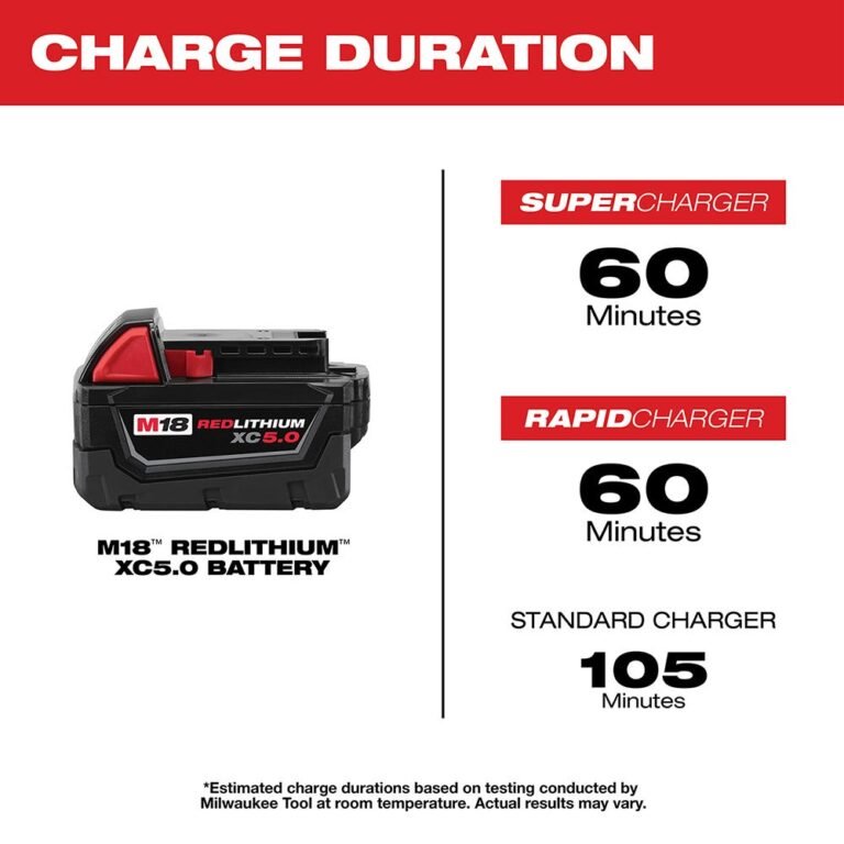 Milwaukee M18 Redlithium XC 5.0Ah Extended Capacity Battery, 4-Pack