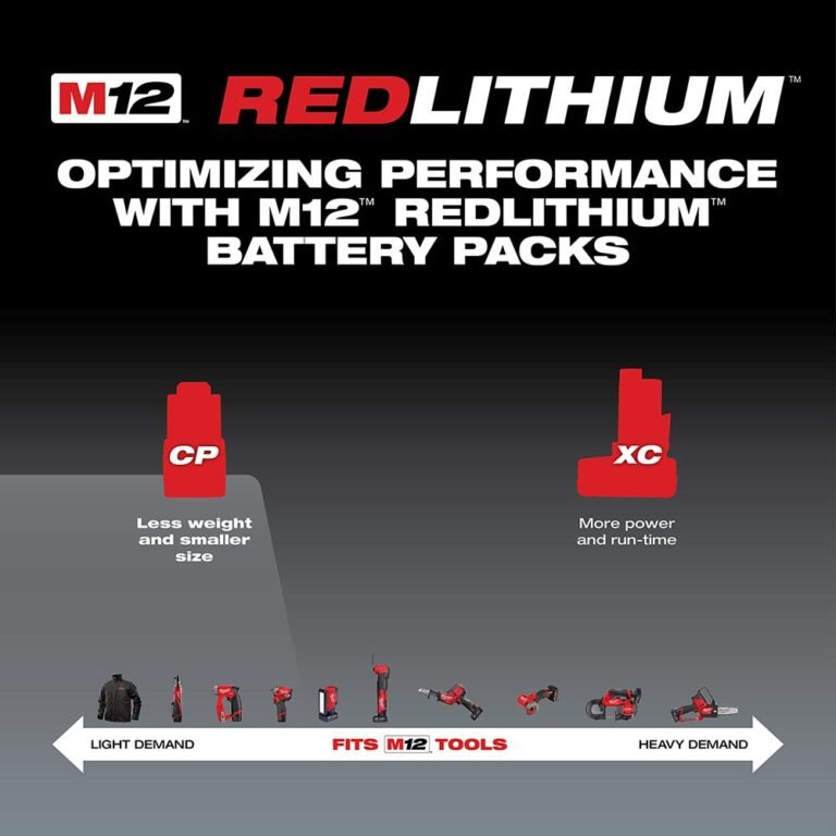 Milwaukee 48-11-2420 M12 REDLITHIUM 2.0Ah Compact Battery Pack