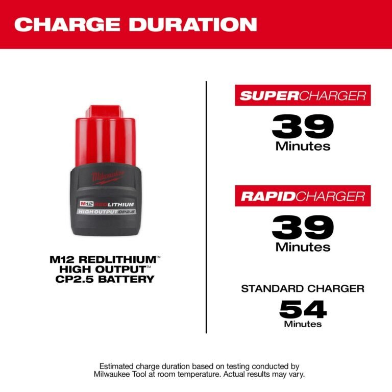 Milwaukee 48-11-2425 M12 REDLITHIUM HIGH OUTPUT CP 2.5Ah Battery Pack
