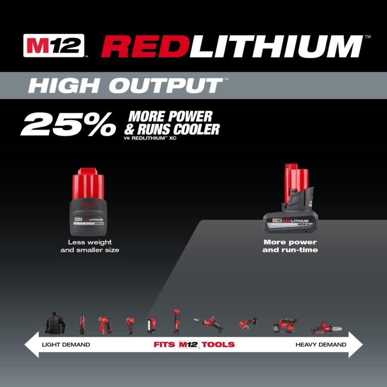 Milwaukee 48-11-2450 M12 REDLITHIUM HIGH OUTPUT XC 5.0Ah Battery Pack
