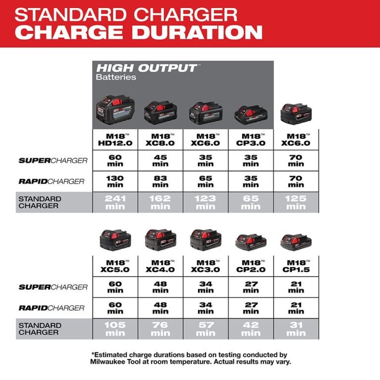 Milwaukee 48-59-1806 6 Bay Charger