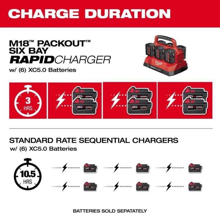 Milwaukee 48-59-1809 M18 PACKOUT 6-Bay Rapid Charger