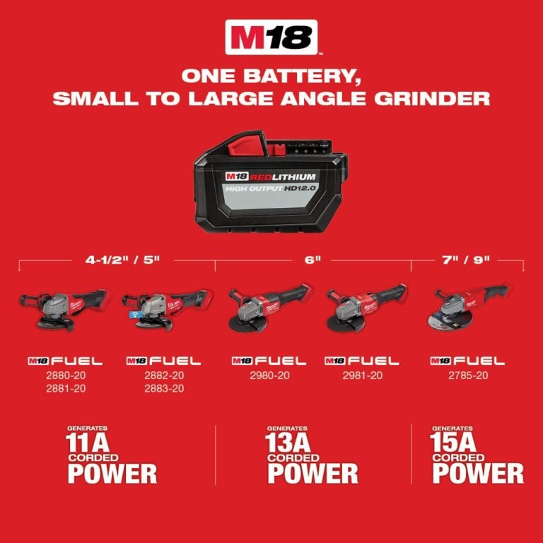 Milwaukee 2888-20 M18 FUEL 4-1/2-in / 5-in Variable Speed Braking Grinder, Paddle Switch No-Lock , Tool Only
