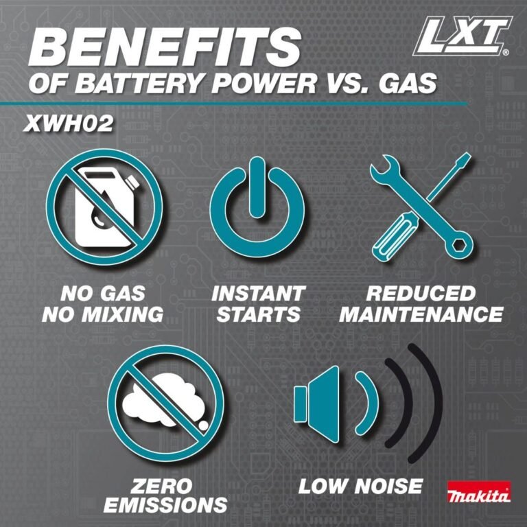 Makita XWH02Z 18V LXT Cordless 320 PSI 0.7 GPM Power Cleaner, Tool Only