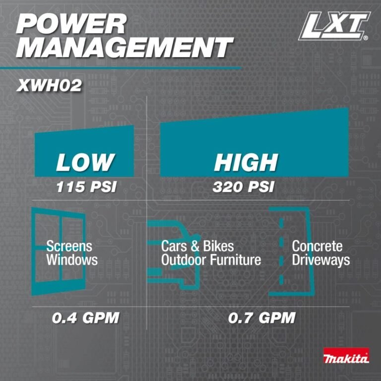 Makita XWH02Z 18V LXT Cordless 320 PSI 0.7 GPM Power Cleaner, Tool Only