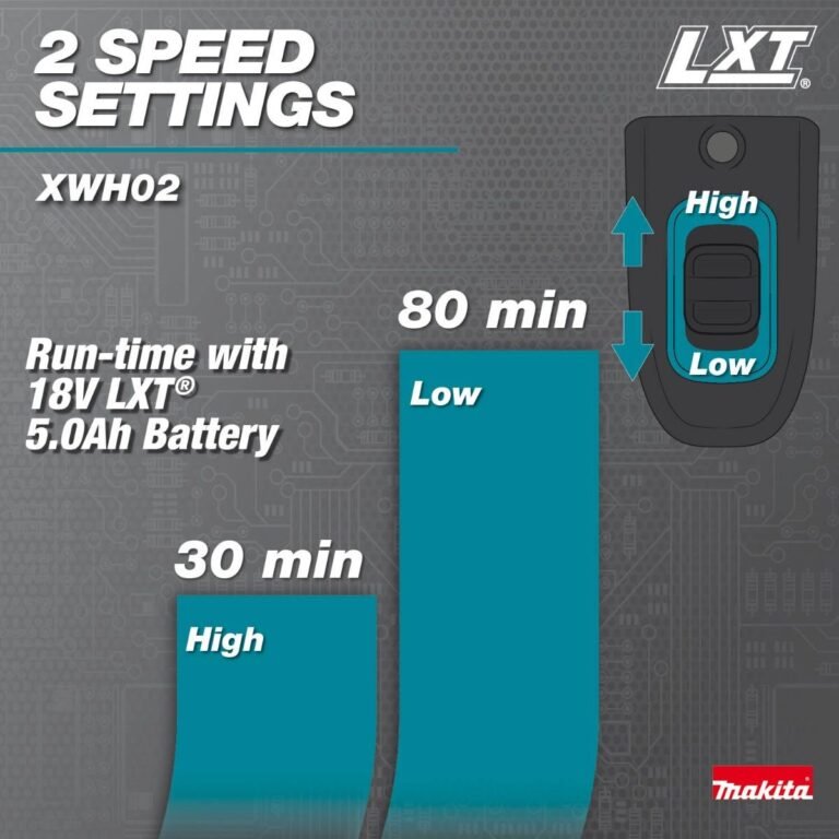 Makita XWH02Z 18V LXT Cordless 320 PSI 0.7 GPM Power Cleaner, Tool Only