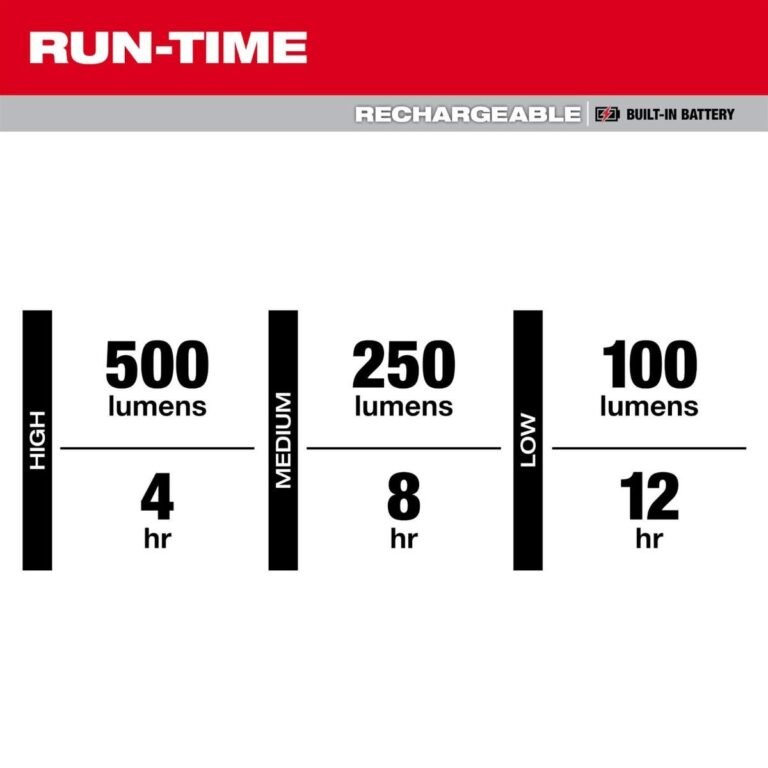 Milwaukee 2013R USB Rechargeable Low-Profile Magnetic 500-Lumen Task Light